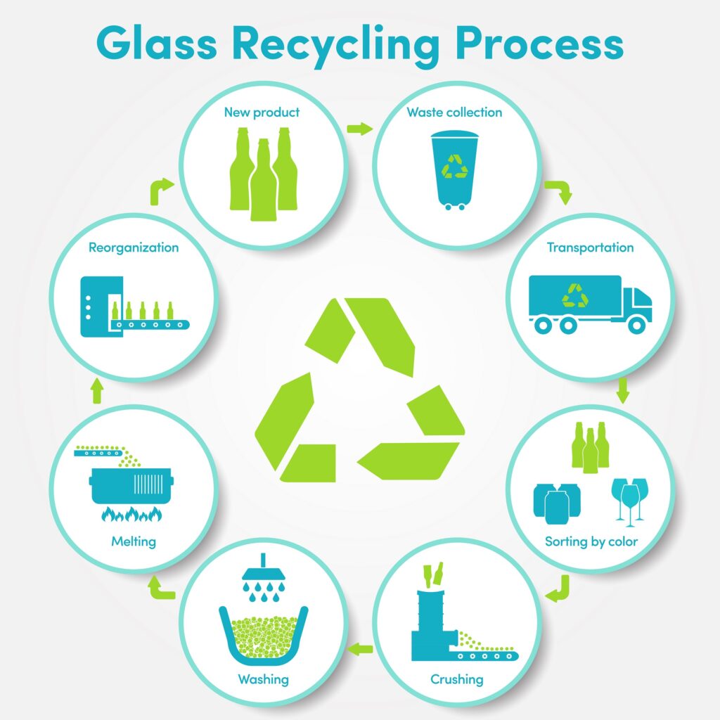 glass-recycling-process