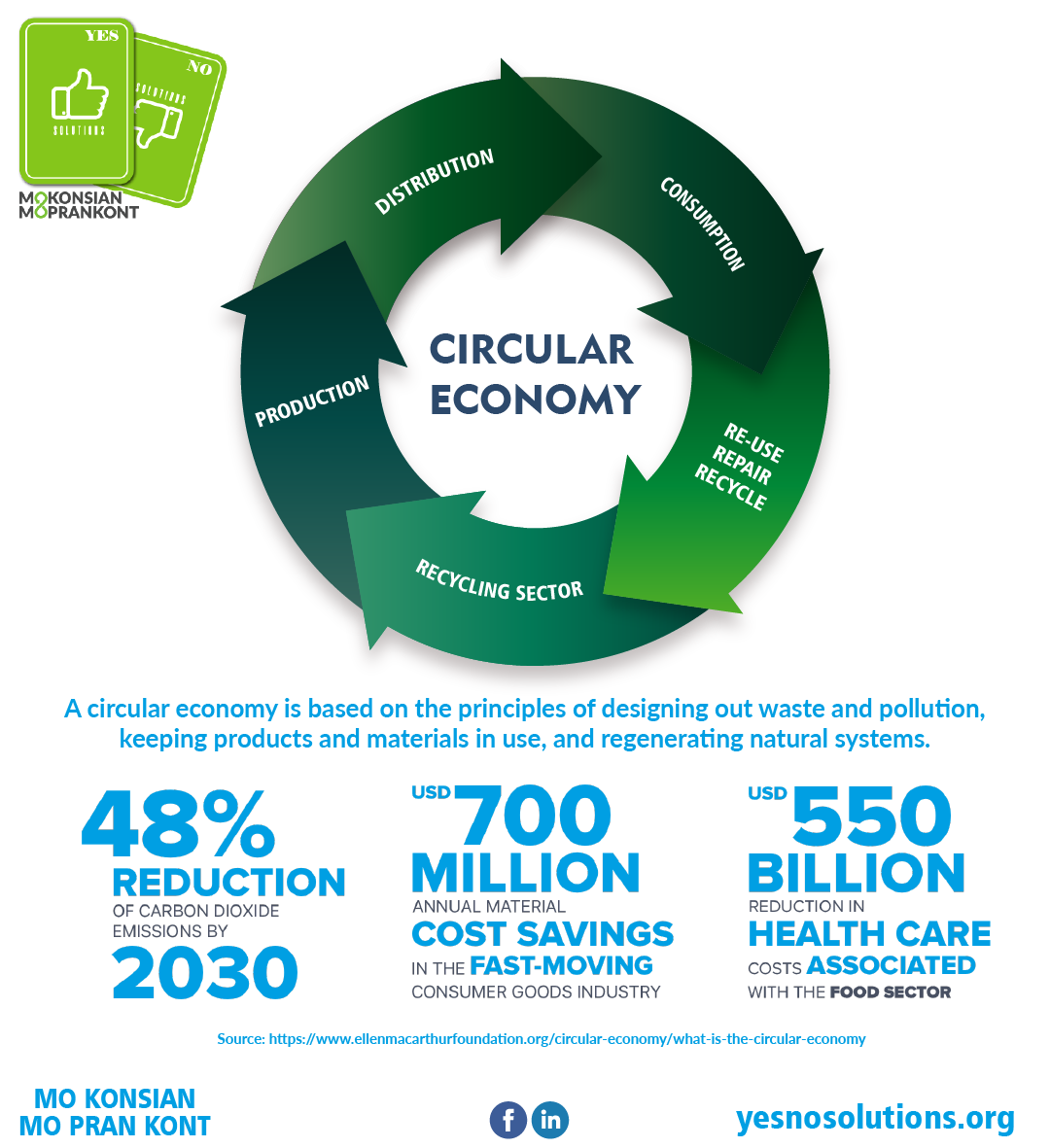 A circular economy - Yes No Solutions - a non-profit initiative for ...
